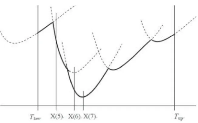 Figure 2. Normal situation of the proposed algorithm.