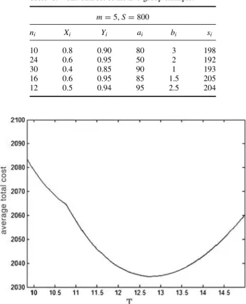 Table 1. The data set of the five-group example. m = 5, S = 800 n i X i Y i a i b i s i 10 0.8 0.90 80 3 198 24 0.6 0.95 50 2 192 30 0.4 0.85 90 1 193 16 0.6 0.95 85 1.5 205 12 0.5 0.94 95 2.5 204