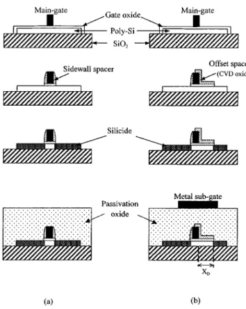 Fig. 2. Typical ambipolar (i.e., p- and n-channel) subthreshold characteristics of SBTFT with conventional structure.