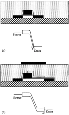 Fig. 4. Band diagrams for n-channel operation of SBTFT’s with conventional structure (a) and FID (b) at off-state