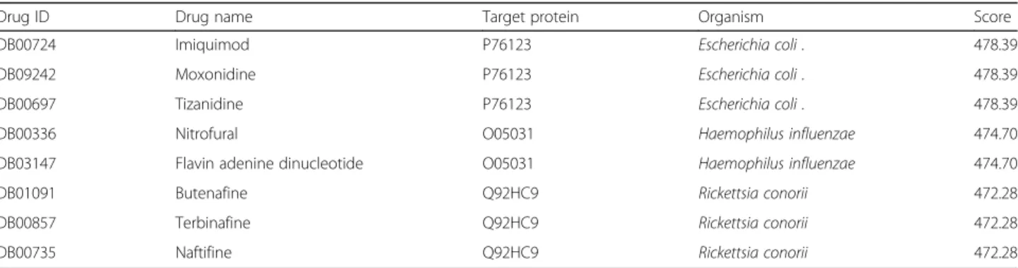 Table 5 The putative BY-kinases and the potential drugs