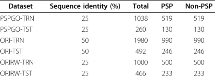 Table 1 Summary of the three datasets consisting of training and test data