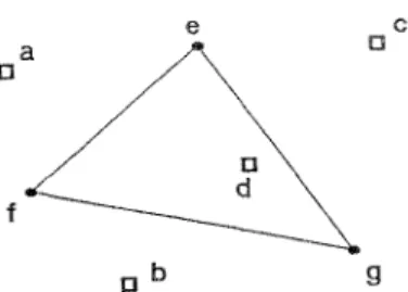 Fig. 4.4. Two terminal pairs, (a, b) and (c, d), and three points,  e,f,  and 9, on the simple cycle separator
