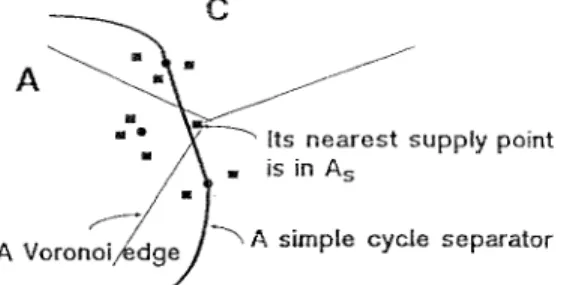 Fig. 2.2. An example of a Delaunay triangulation graph. II, demand points; 0,  supply points