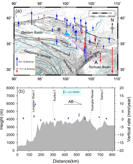 Figure 7.  (a) the vertical crustal deformation rates in northeastern Tibet without the loading effect 