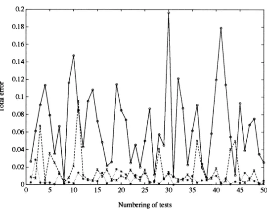 Table 2 and Fig. 4, we find that the proposed block-Hessian- block-Hessian-matrix-based second-order learning algorithm has much larger search range than the gradient descent method, and preserves high convergence accuracy and speed.