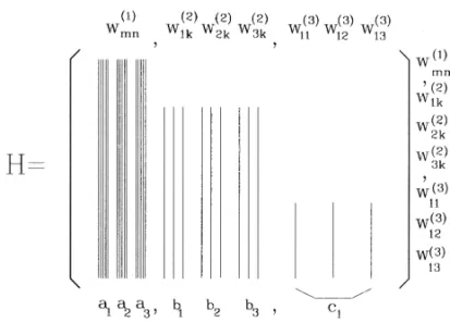Fig. 2. Form of resultant Hessian matrix after seven times of forward– backward propagation on the MLP, N5,3,3,1, where m ¼ 1,2,3, n ¼ 1,2, … ,5, and k ¼ 1,2,3.