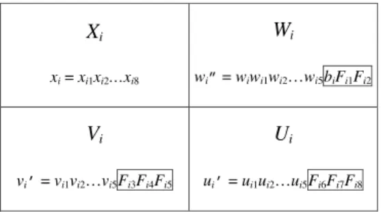 Fig. 2. The result of applying Algorithm 1 to Fig. 1, where ðx i ; F ðx i ÞÞ is the secret share with Fðx i Þ ¼ F i1 F i2 