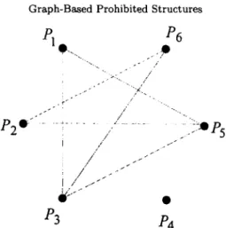 Figure  1.  Graph  G  with  six  participants. 
