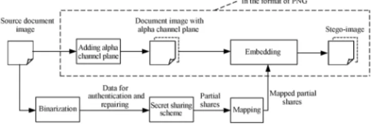 Fig. 3. Illustration of creating a PNG image from a grayscale document image and an alpha channel.