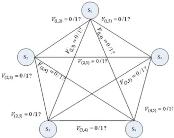 Figure 5 depicts the data aggregation phase.