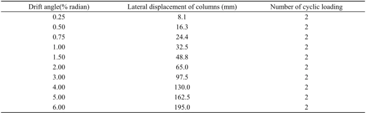 Table 3    Cyclic loading history for the SRC column tests 