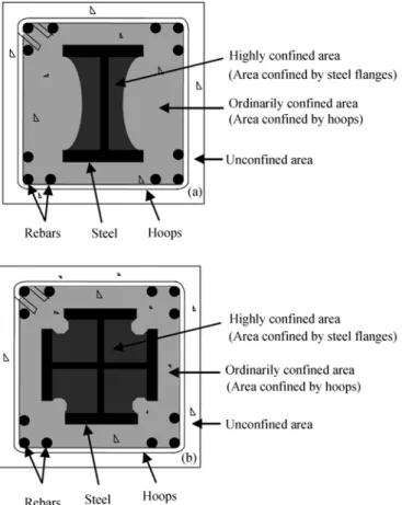 Figure 3    Conditions of concrete confinement in SRC columns: highly confined area versus ordinarily confined area [4] 