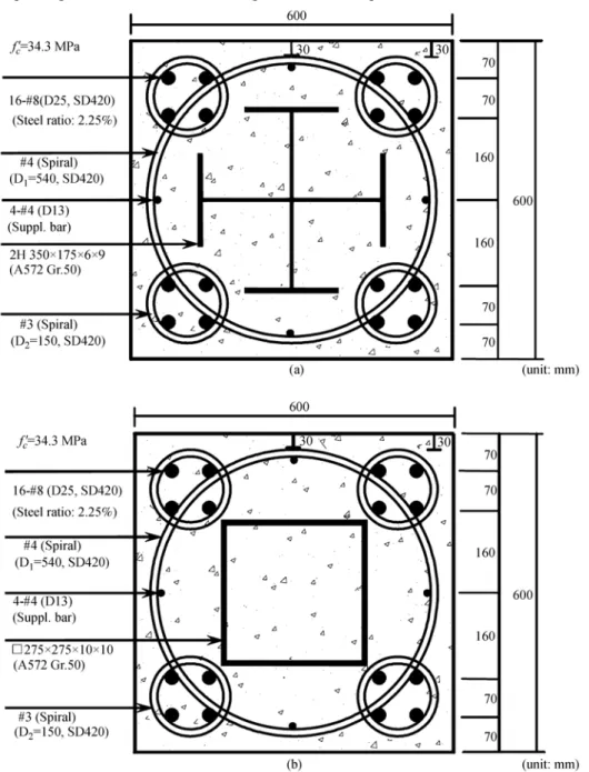 Figure 4    Details of cross-sectional layout of SRC column specimens. (a) SRC column specimens with cross-H steel (C-SRC1,  C-SRC2); (b) SRC column specimens with box steel (C-SRC3, C-SRC4)
