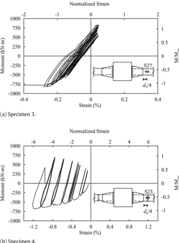 Fig. 9. Slab crack (Specimen 6).