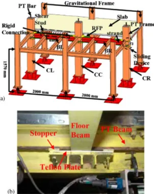 Figure 5. Overall view of the specimen and sliding device: (a) specimen and (b) sliding device.