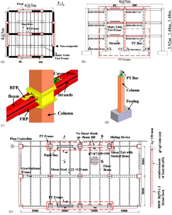 Figure 2. Prototype properties: (a) plan; (b) elevation; (c) PT connection; (d) PT column; (e) slab details; (f) view A-A; (g) view B-B; (h) sliding device; (i) pushover curve; and (j) slab free-body diagram.