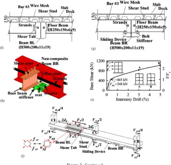 Figure 2. Continued.