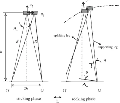 Figure 2. Schematic diagram of the RPS in both the sticking and rocking phases.
