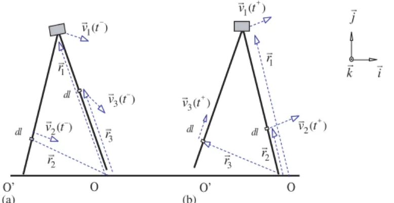 Figure 3. Angular velocity of an RPS prior to and after impact: (a) before impact; and (b) after impact.