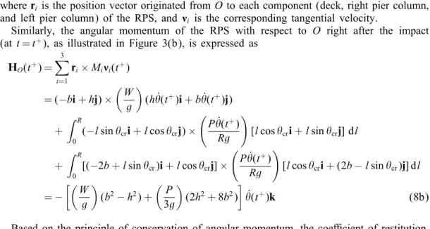 Figure 4 shows the coecient of restitution, , with respect to the aspect ratio, h=b, for various mass ratios (W=P = 10, 40, 70 and 100)