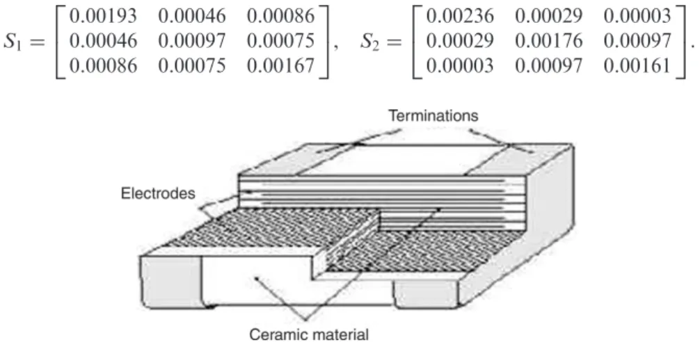 Figure 1. Structure of a ceramic multi-layer capacitor.