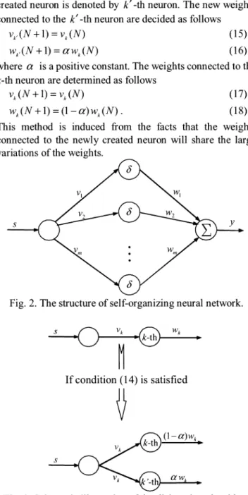 Fig. 2. The structure of self-organizing neural network.