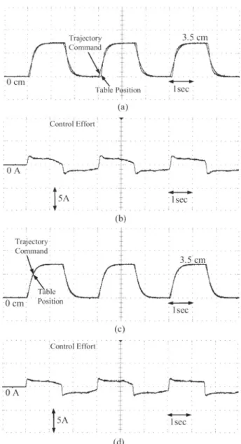 Fig. 5 Computer-controlled linear ultrasonic motor system. To illustrate the effectiveness of the proposed design