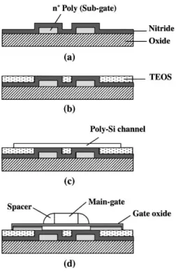 Fig. 2. Key process ﬂow for SAFID TFT with bottom sub- sub-gate.
