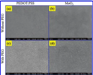 Figure 7. (a) Normalized PCEs and (b) open-circuit voltages (V oc ) of devices fabricated with various cathode structures plotted as functions of time.