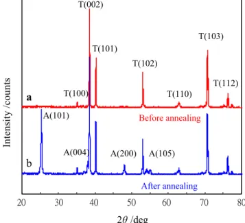 Fig. 5 SEM images of a TiO 2 thin film on a glass substrate (sample 3):