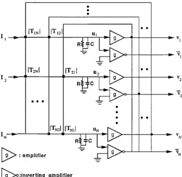Figure 1. The circuit schematic of Hopfield model. Black squares at intersections represent resistive connections ( | T pq | ) 