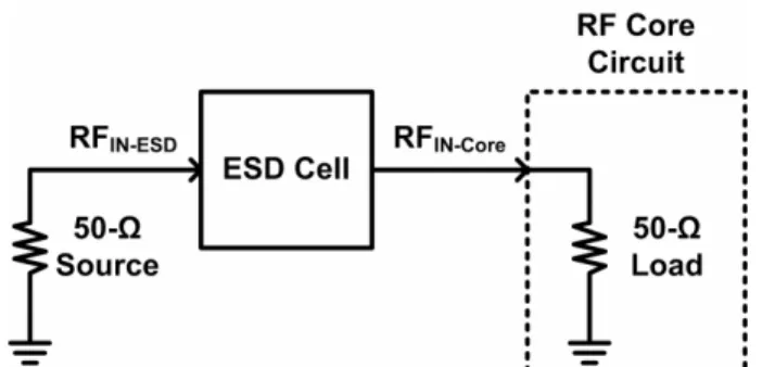 Fig. 1.  Self-matched  ESD  cell for 60-GHz broadband RF  applications. 