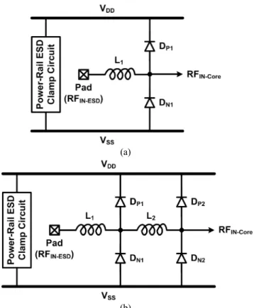 Fig. 2.  Circuit  diagrams  of  ESD cells with (a) 1-stage ESD  protection and (b) 2-stage ESD protection