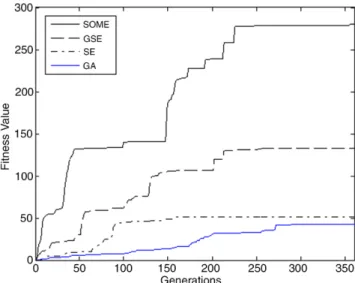 Fig. 10 Flow diagram of the TFM using the SOME for solving the