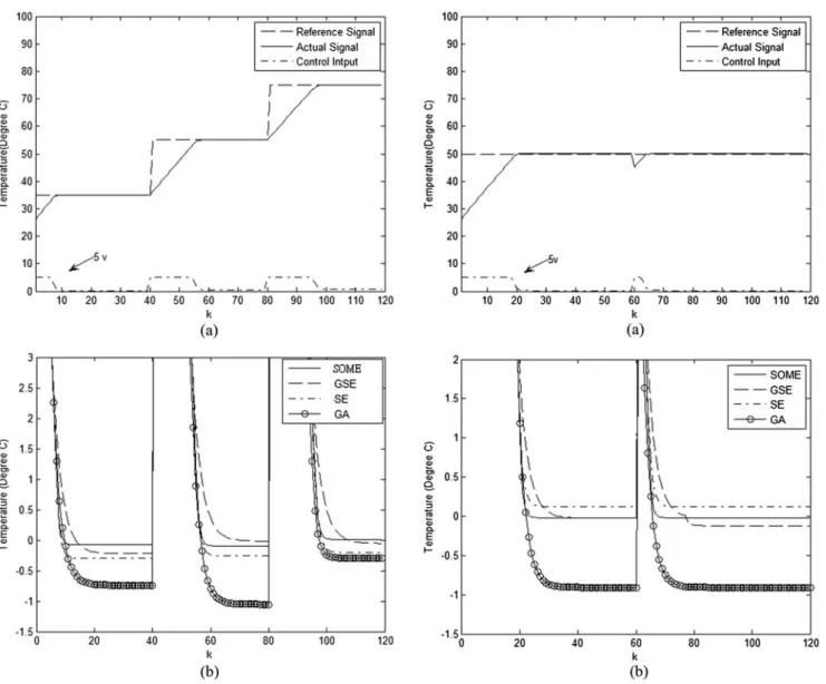Fig. 13 (a) Final regulation performance of the TFM training by the