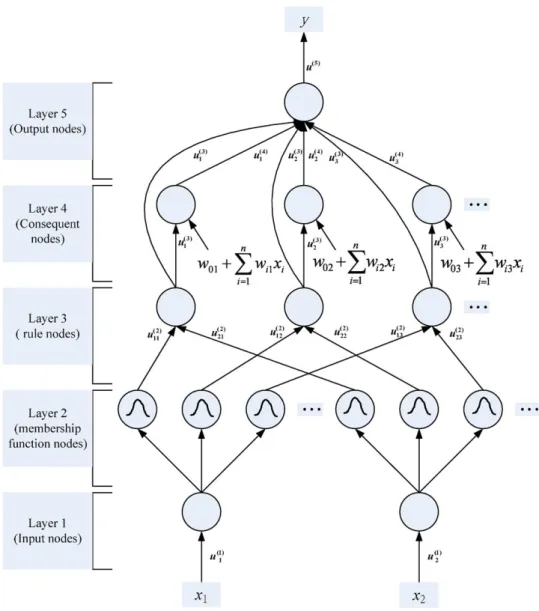 Fig. 1 Structure of the