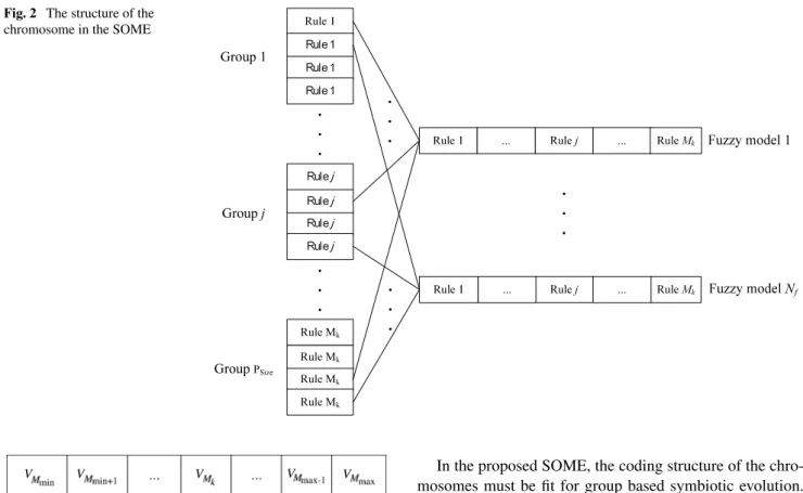 Fig. 2 The structure of the