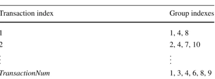 Table 2 Sample transactions