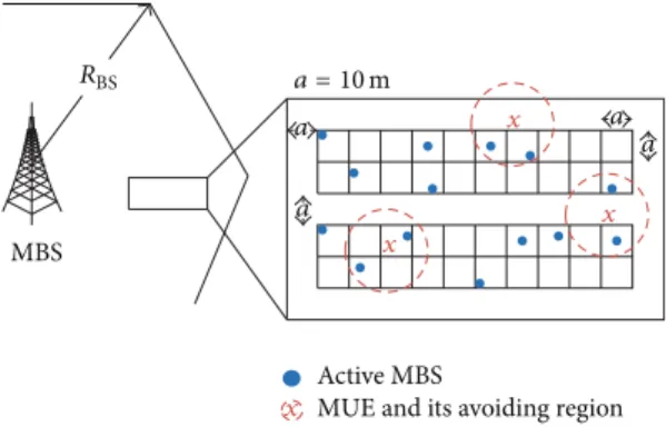 Figure 1: Dual-stripe deployment of sensor clusters.