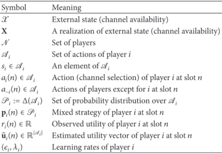 Table 1: Summary of notations in game-theoretic formulation. Symbol Meaning