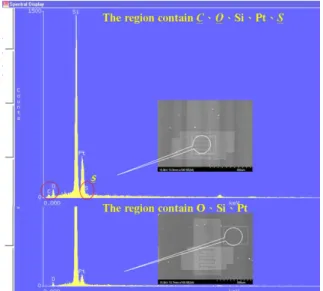 Fig. 3. Optical micrographs of silicon substrates presenting (a) a P3HT-OTFT array, (b) a single P3HT-OTFT device, (c) a PEDOT:PSS array, and (d) a PVP self- self-patterned array.