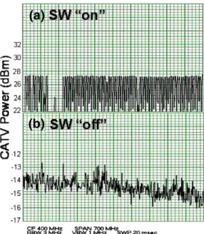 Fig. 6. Output RF spectra of CATV signal from 50 to 750 MHz with 6 MHz channel spacing after through 20 km ﬁber transmission when the OS2 is turned (a) on and (b) off, respectively.