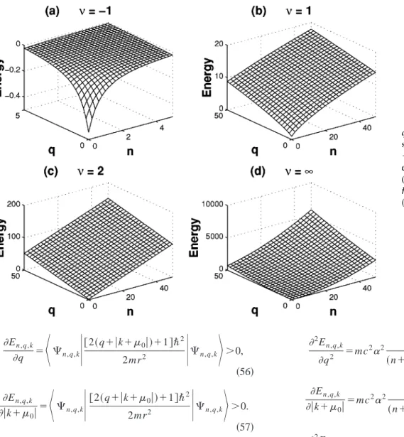 FIG. 2. Energy as a function of