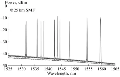 Fig. 2. Output spectra of ten lasing wavelengths via the FBGs in the proposed Sagnac loop fiber laser structure.