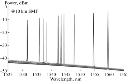 Fig. 4. Output spectra of ten lasing wavelengths via the corresponding reflected wavelength of FBGs in the proposed fiber laser