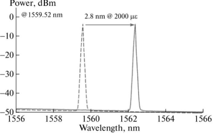 Fig. 6. Output spectrum of the proposed laser scheme,