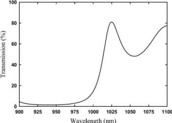 Fig. 2. Room-temperature PL spectrum of the InGaAs QW satu- satu-rable absorber.