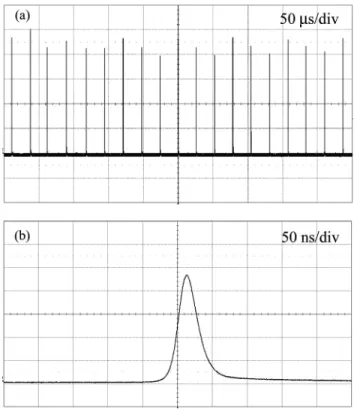 Fig. 4. Average output powers at 946 nm with respect to the incident pump power in CW and passively Q-switching  opera-tions.