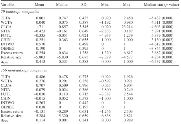 Table III. Summary statistics of variables in our case–control sample